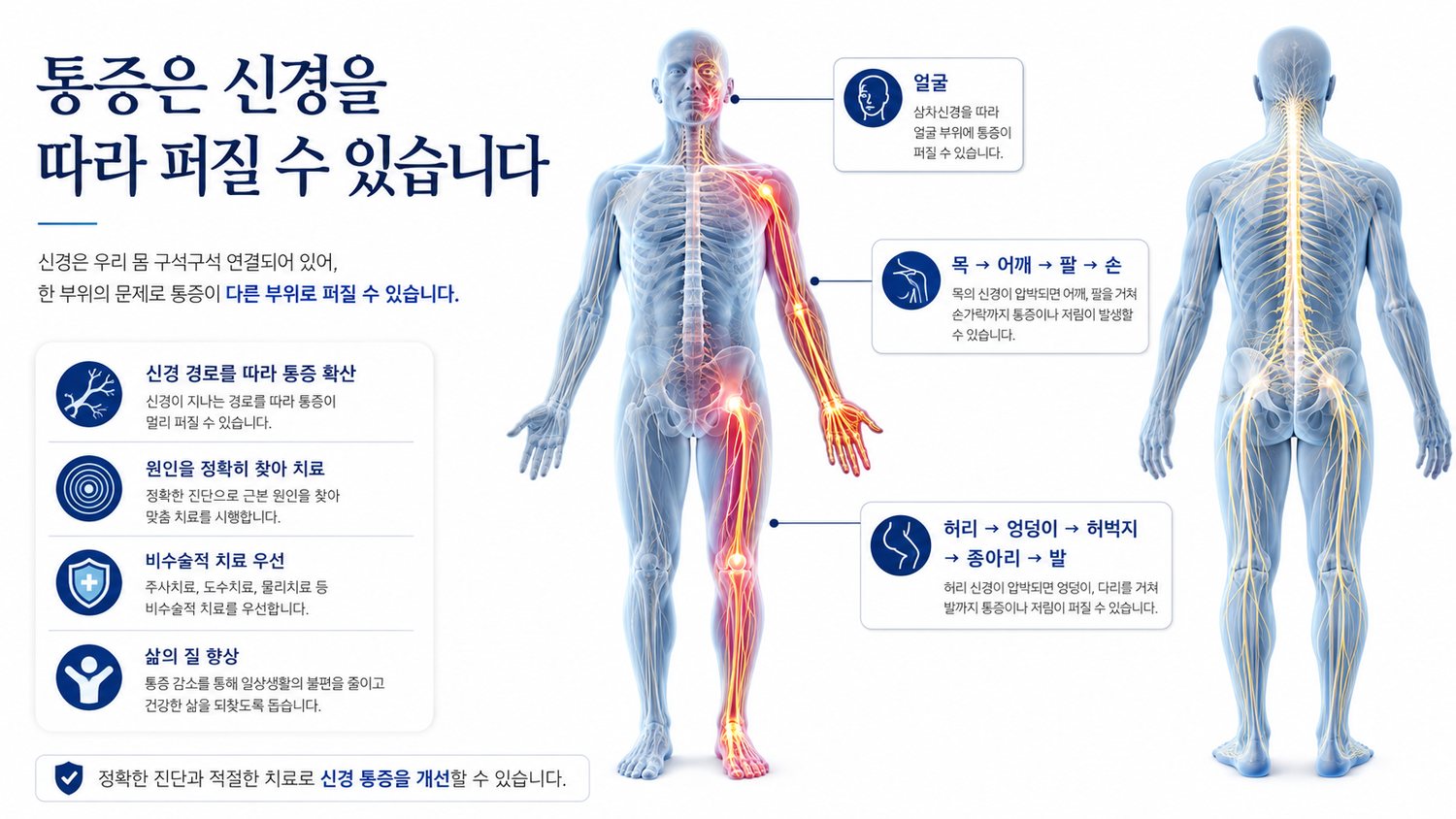 이런 증상과 상황에서<br>치료를 고려할 수 있습니다.