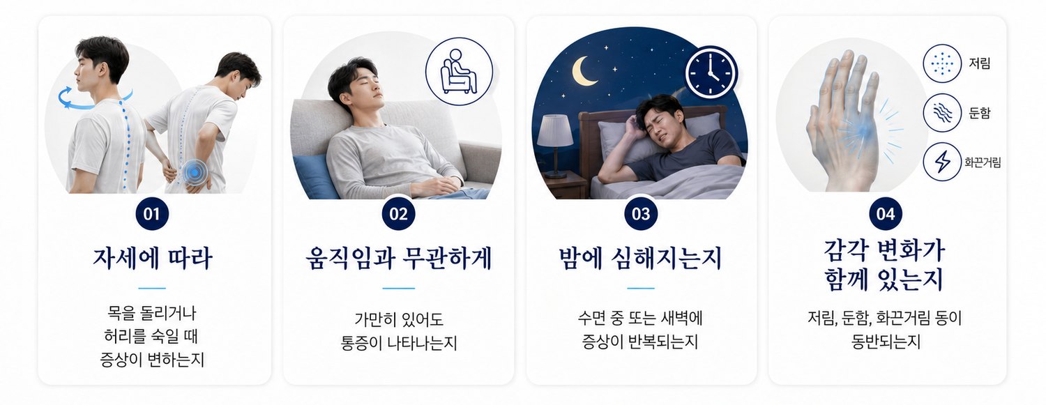 자세, 움직임, 밤, 감각 변화 네 가지 통증 패턴 인포그래픽