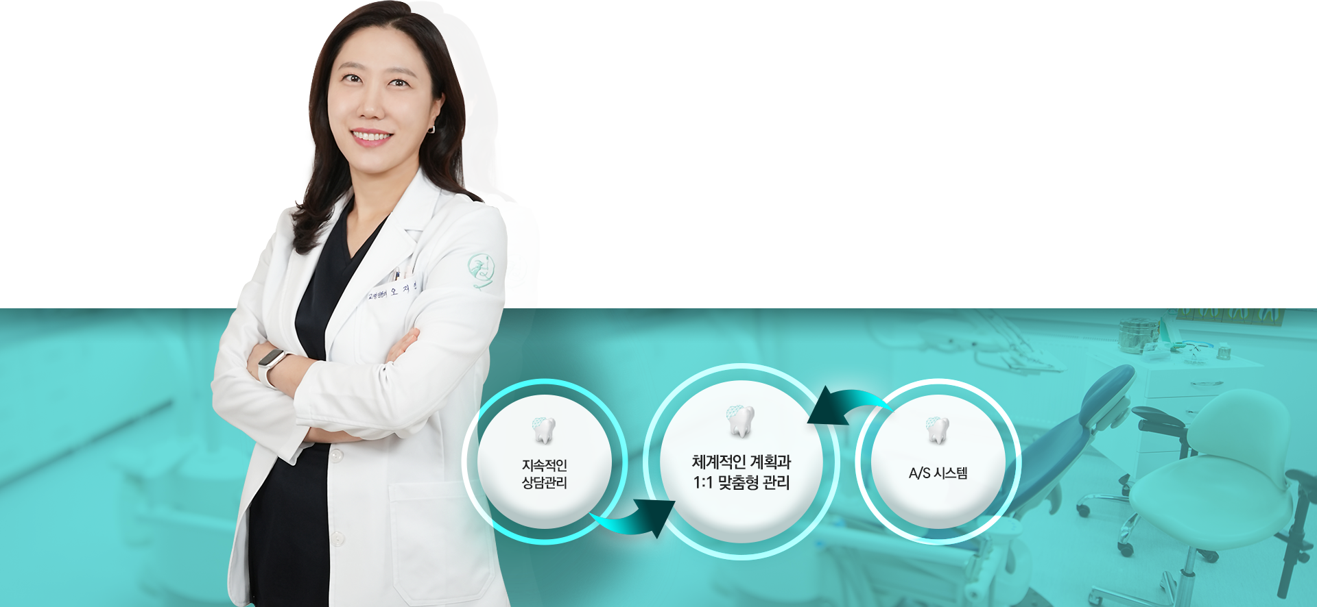 지속적인 상담관리/체계적인 계획과 1:1 맞춤형 관리/a/s시스템